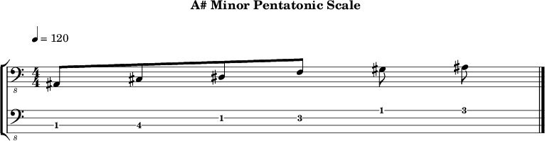 A minor pentatonic 278 scale