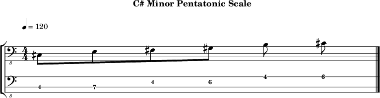 C minor pentatonic 282 scale