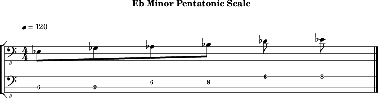 Ebminor pentatonic 286 scale