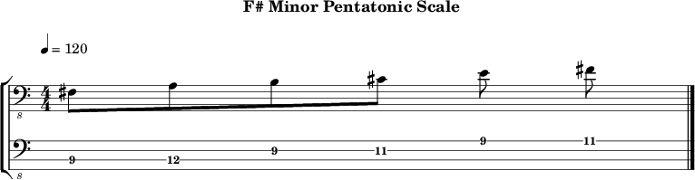 F minor pentatonic 289 scale