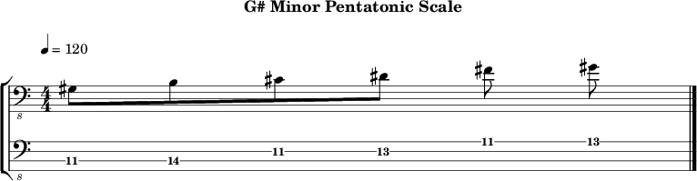 G minor pentatonic 292 scale