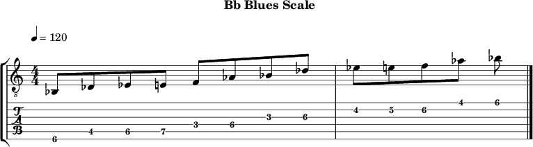 Bbblues 298 scale