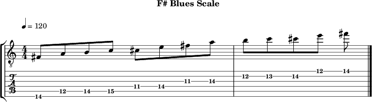 F blues 308 scale