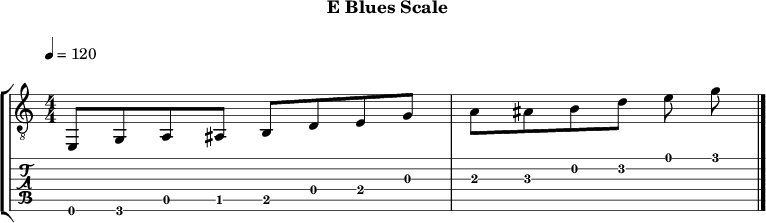 Eblues 311 scale