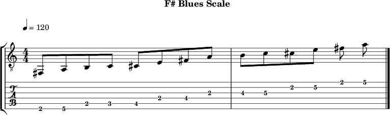 F blues 313 scale