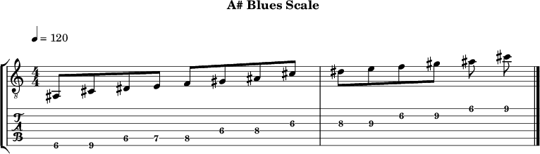 A blues 318 scale