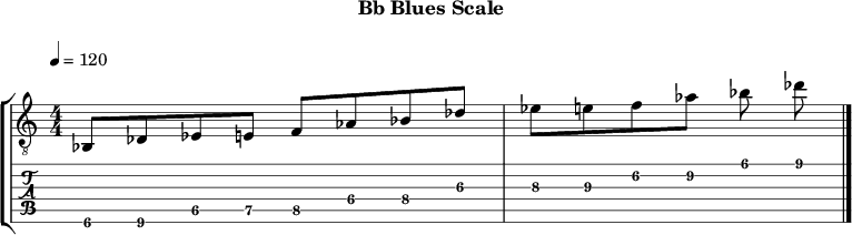 Bbblues 319 scale