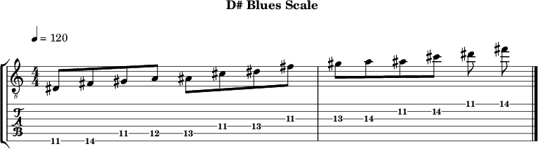 D blues 325 scale