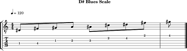 D blues 328 scale