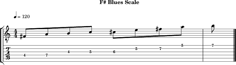 F blues 332 scale