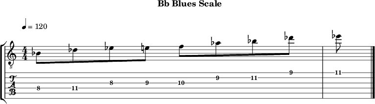 Bbblues 338 scale