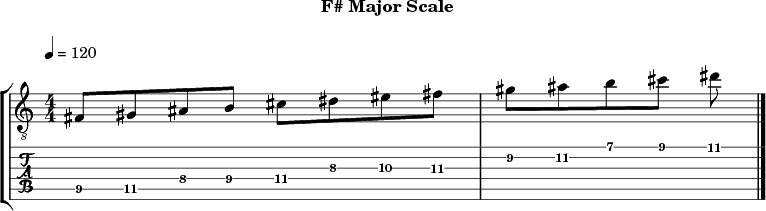 F major 299 scale
