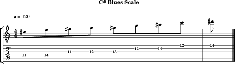 C blues 341 scale