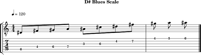 D blues 350 scale