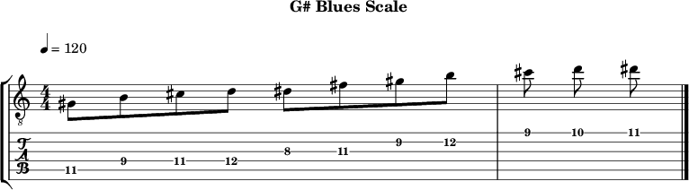G blues 357 scale