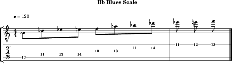 Bbblues 360 scale