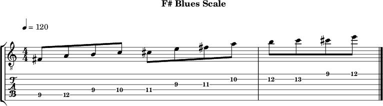 F blues 375 scale