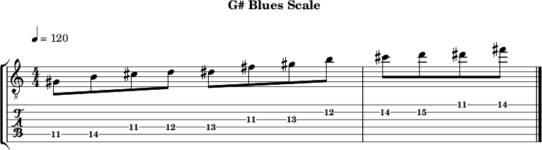 G blues 378 scale