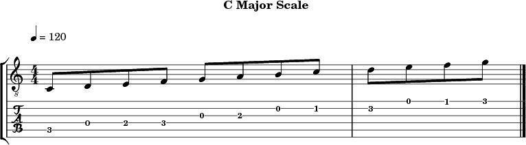 Cmajor 318 scale