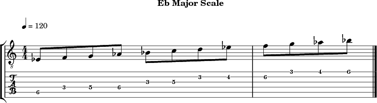 Ebmajor 321 scale