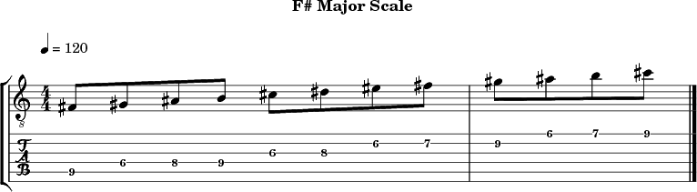 F major 324 scale