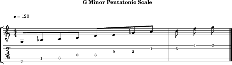 Gminor pentatonic 79 scale