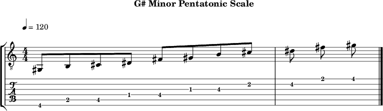 G minor pentatonic 80 scale
