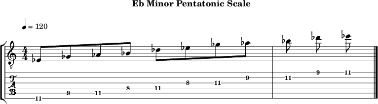 Ebminor pentatonic 87 scale