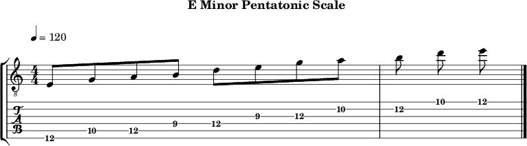 Eminor pentatonic 88 scale