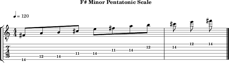 F minor pentatonic 90 scale