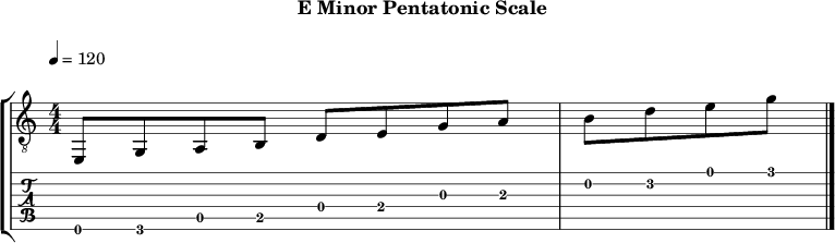 Eminor pentatonic 92 scale