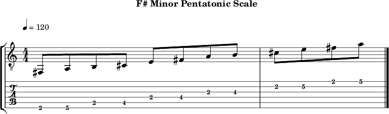 F minor pentatonic 94 scale