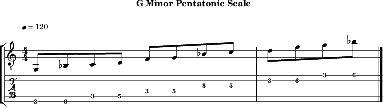 Gminor pentatonic 95 scale