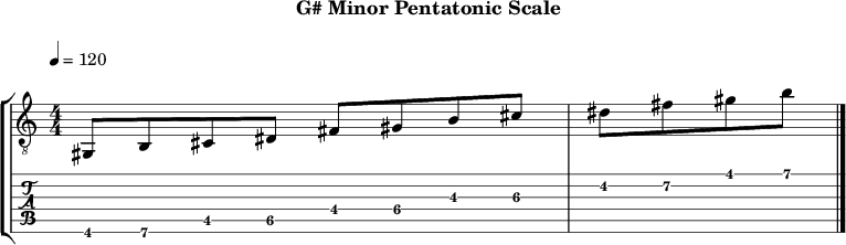 G minor pentatonic 96 scale