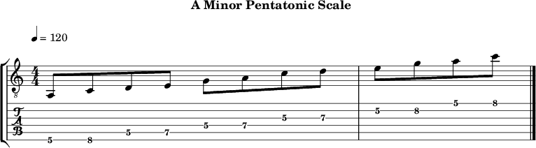 Aminor pentatonic 97 scale