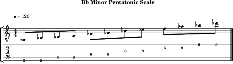 Bbminor pentatonic 98 scale