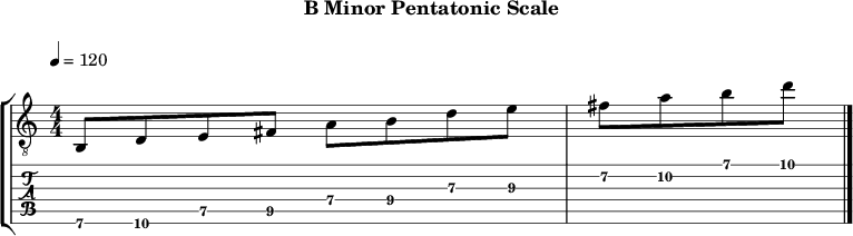 Bminor pentatonic 99 scale