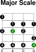 3thstring major scale