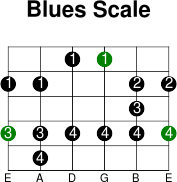 6thstring blues scale