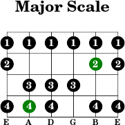 5thstring major scale