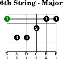 6thstring major