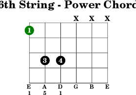 6thstring power chord