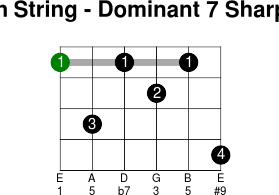 6thstring dominant 7 sharp 9