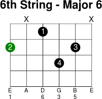 6thstring major 6