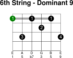 6thstring dominant 9