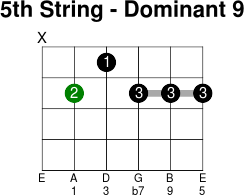 5thstring dominant 9