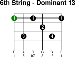 6thstring dominant 13
