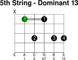 5thstring dominant 13