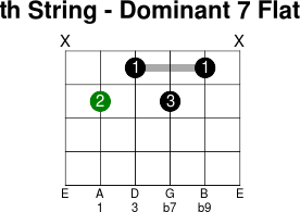 5thstring dominant 7 flat 9