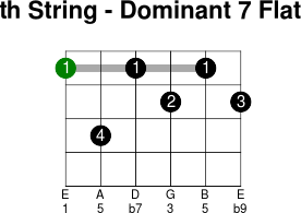 6thstring dominant 7 flat 9
